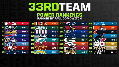 what are the current nfl standings|current 3 0 nfl teams.